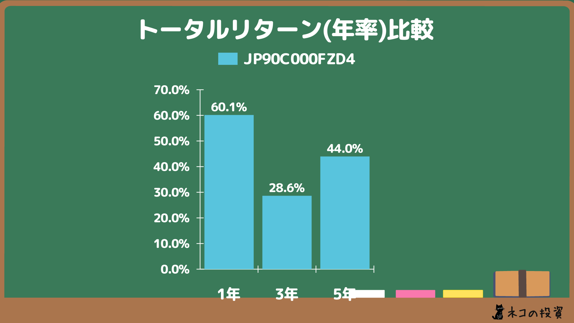 iFree NEXT FANG+インデックス_年率リターン