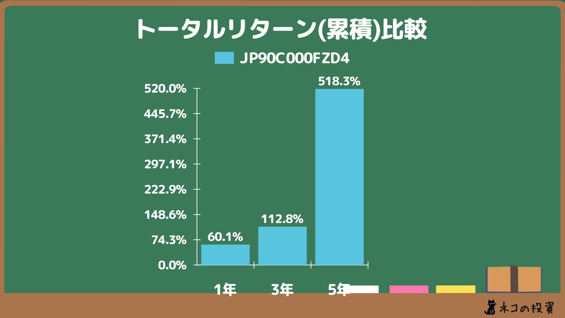 iFree NEXT FANG+インデックス_累積リターン