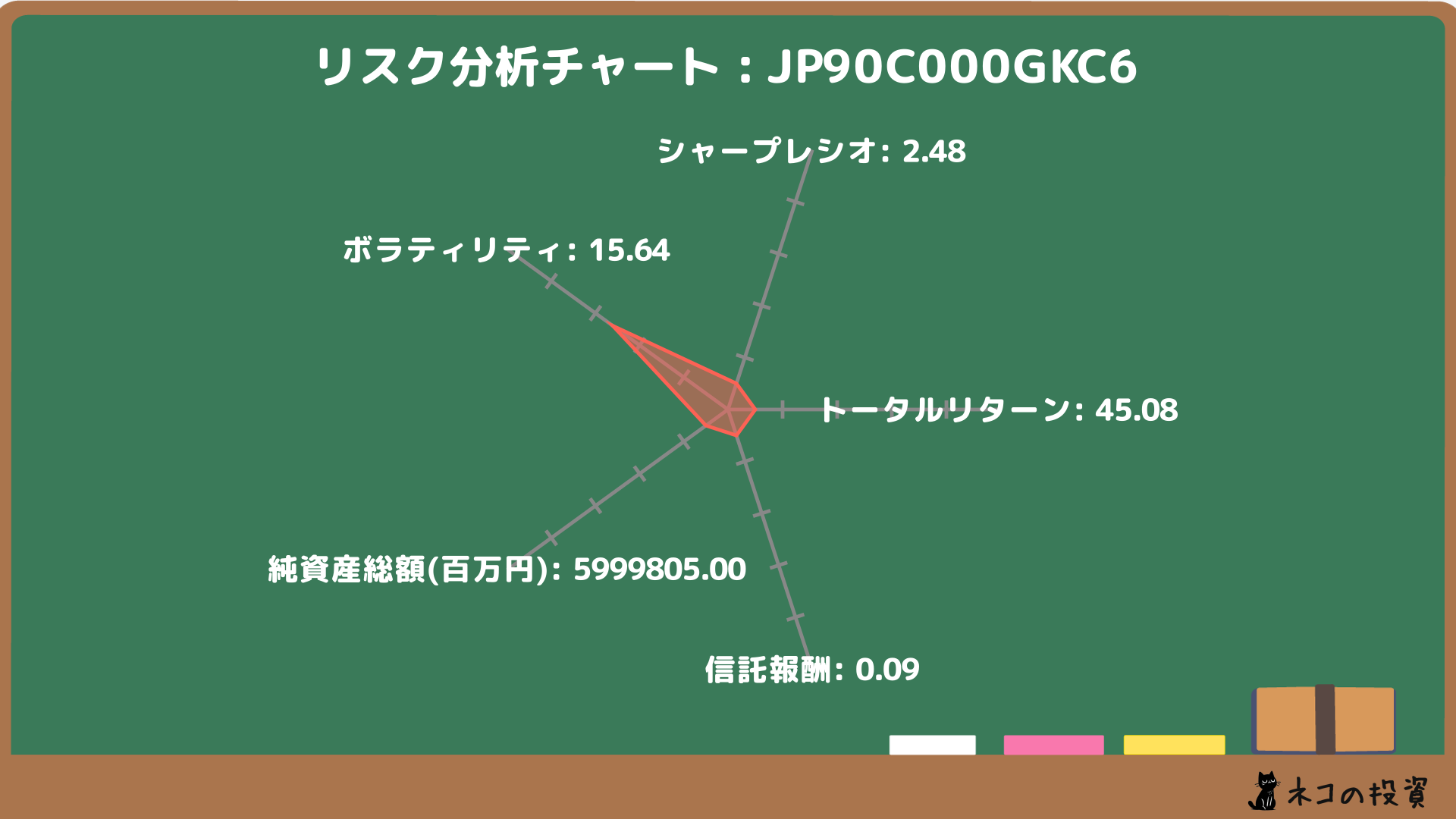 eMAXIS Slim米国株式(S&P500)のリスクファクター分析