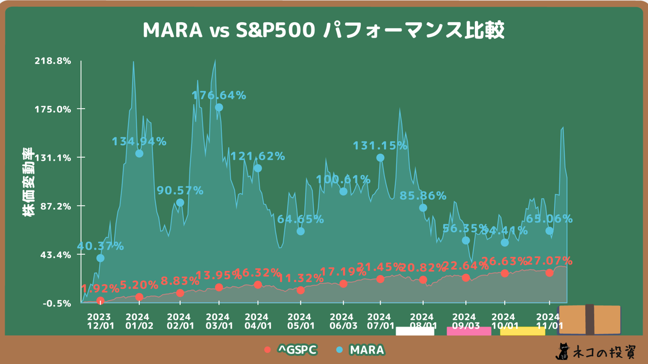 MARA_manim_comparison.png