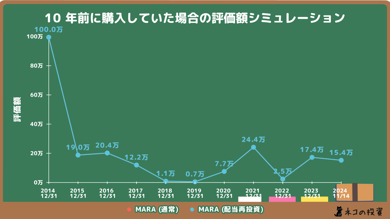 MARA_manim_investment_growth.png