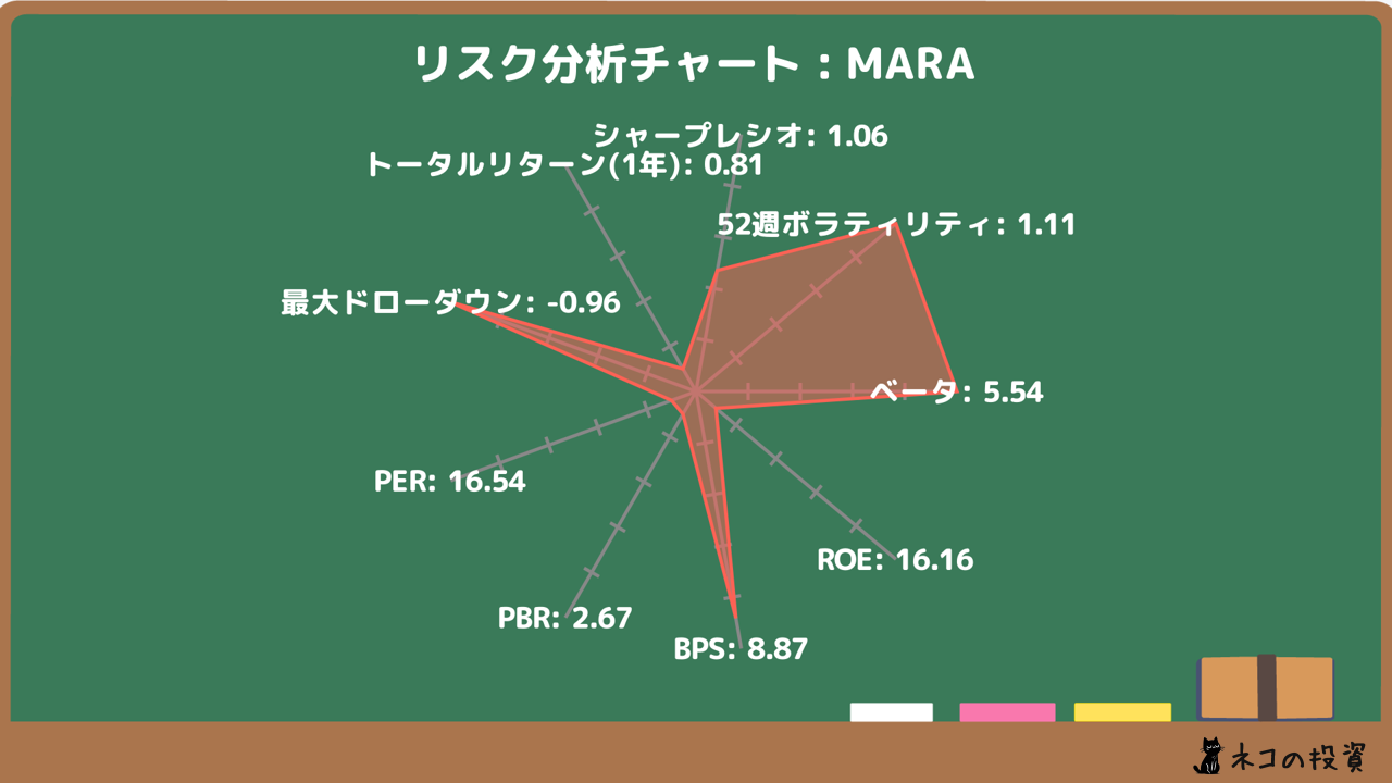 MARAのリスクファクター分析