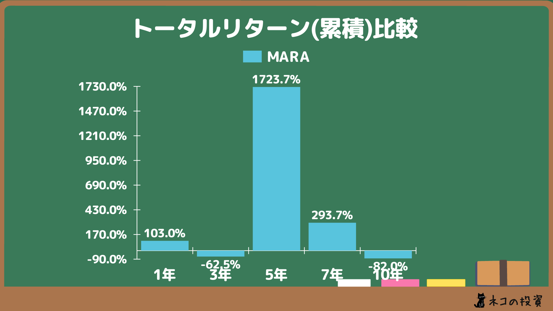 MARA_manim_total_return_rui.png