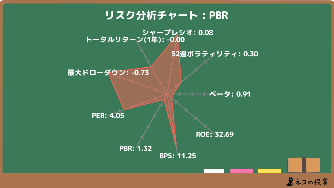 PBRリスクファクター