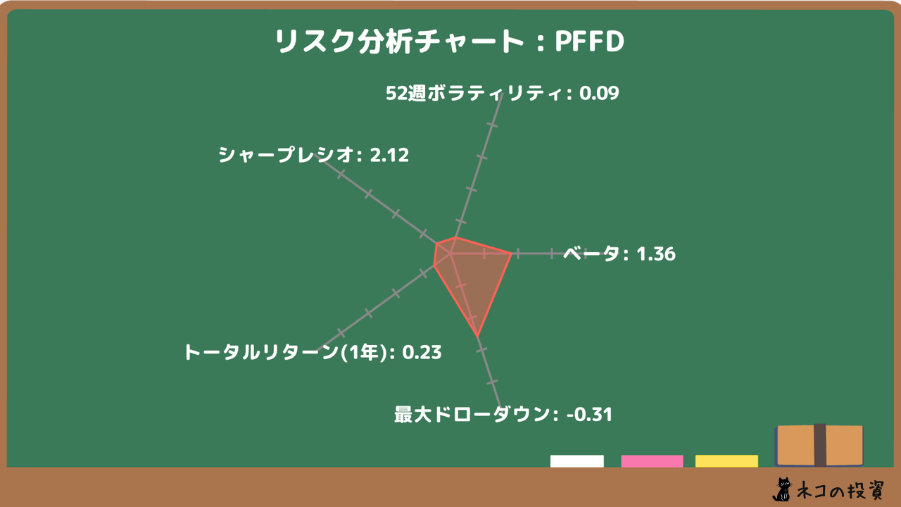 PFFDのリスクファクター分析