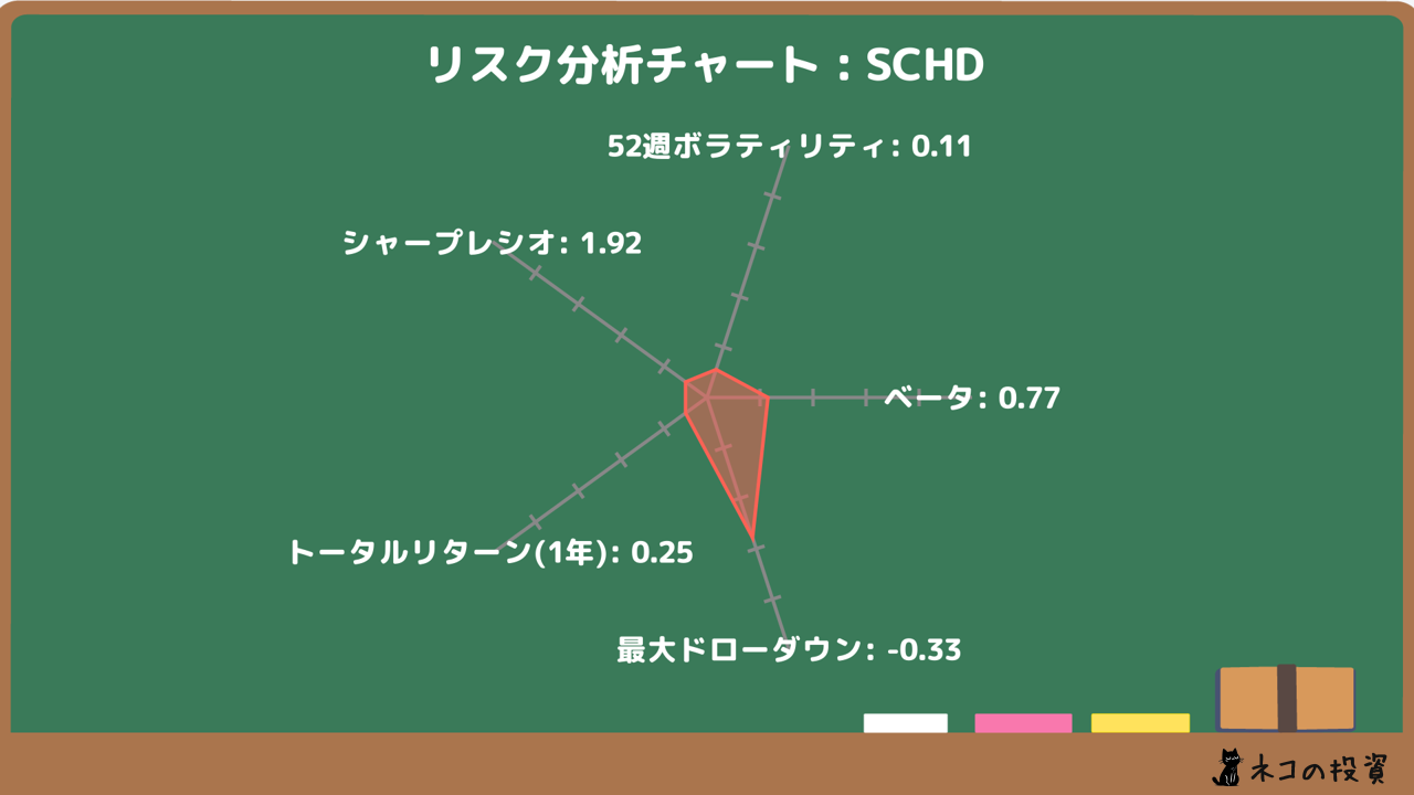 SCHDのリスクファクター分析