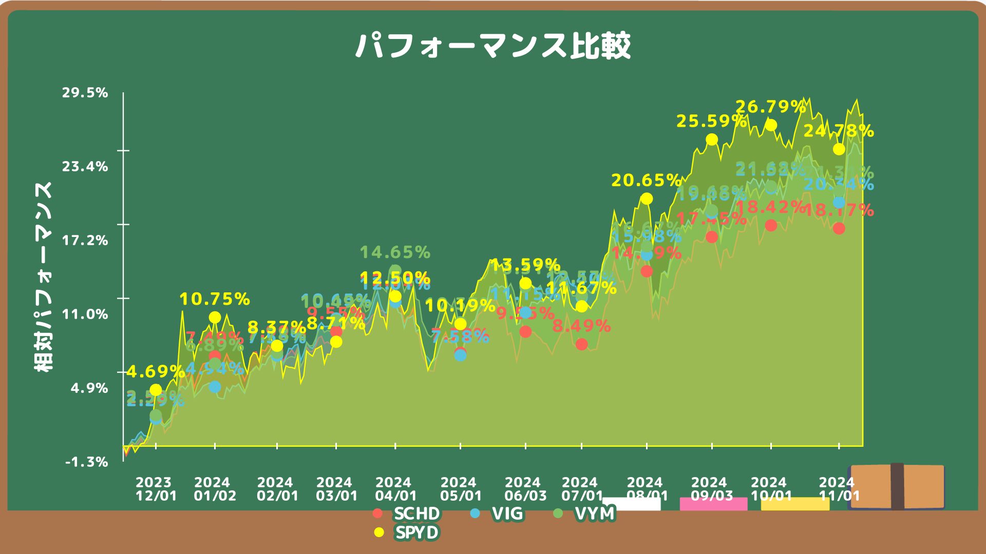 高配当ETFのイメージ画像