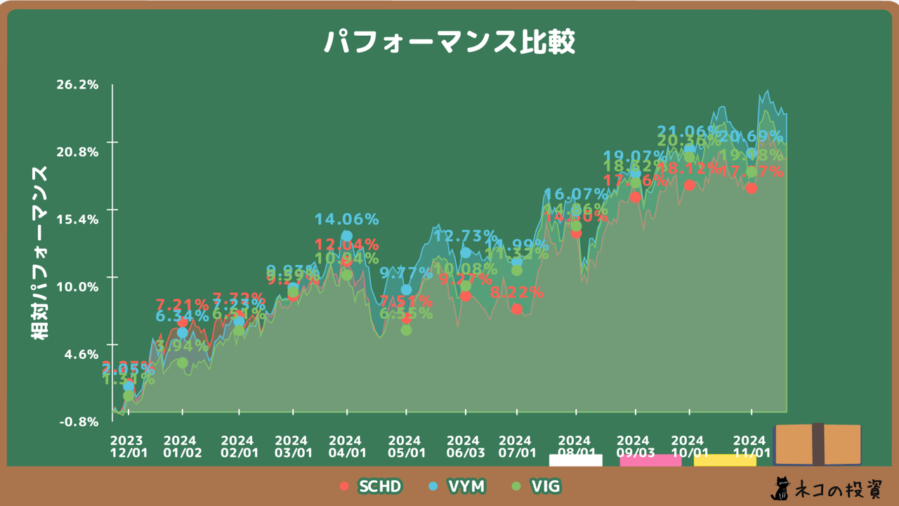 3つのETFの比較イメージ画像