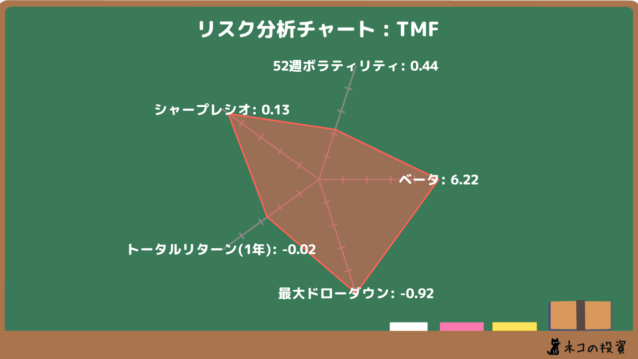 TMFのリスクファクター分析