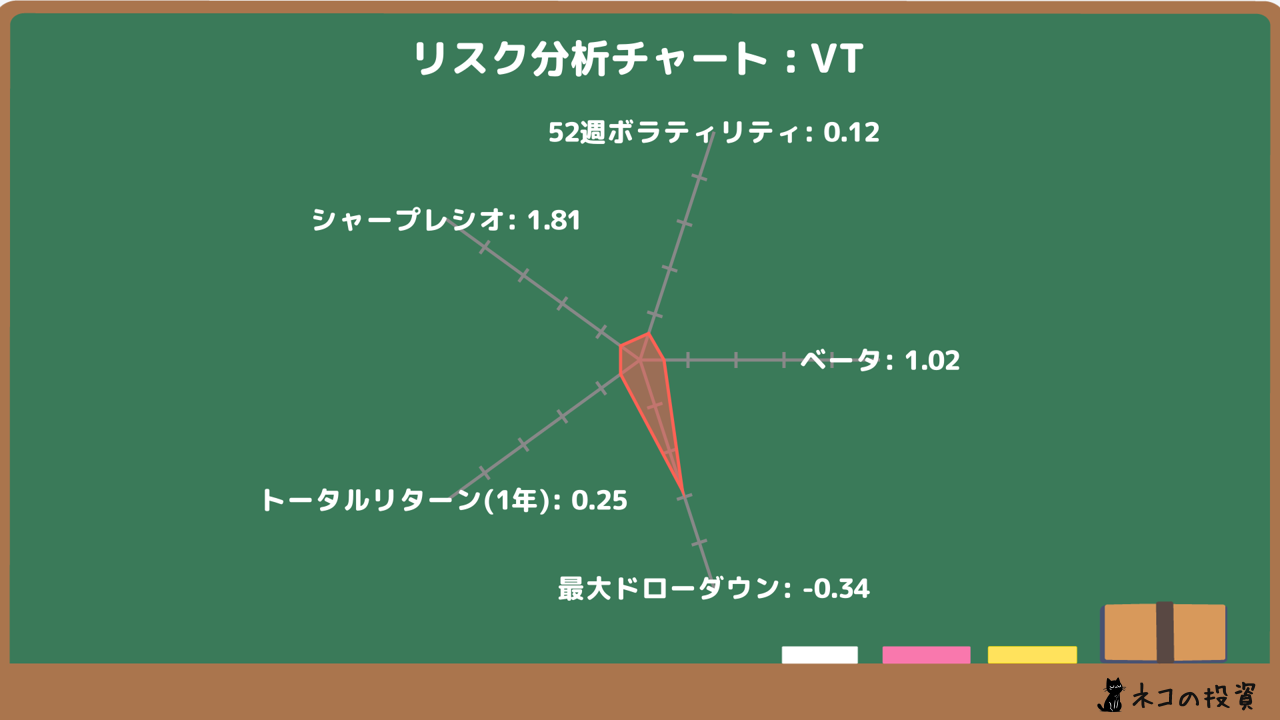 VTのリスクファクター分析