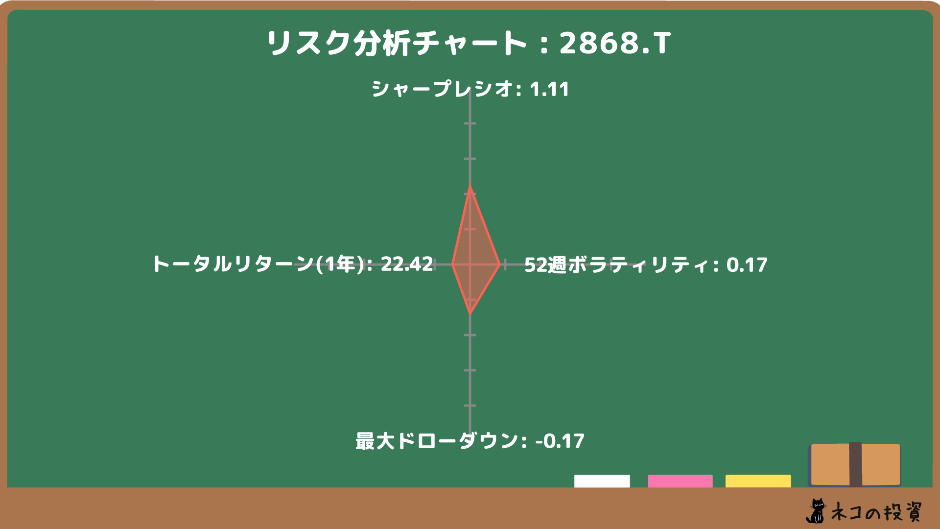 グローバルX S&P500・カバード・コール ETFのリスクファクター分析