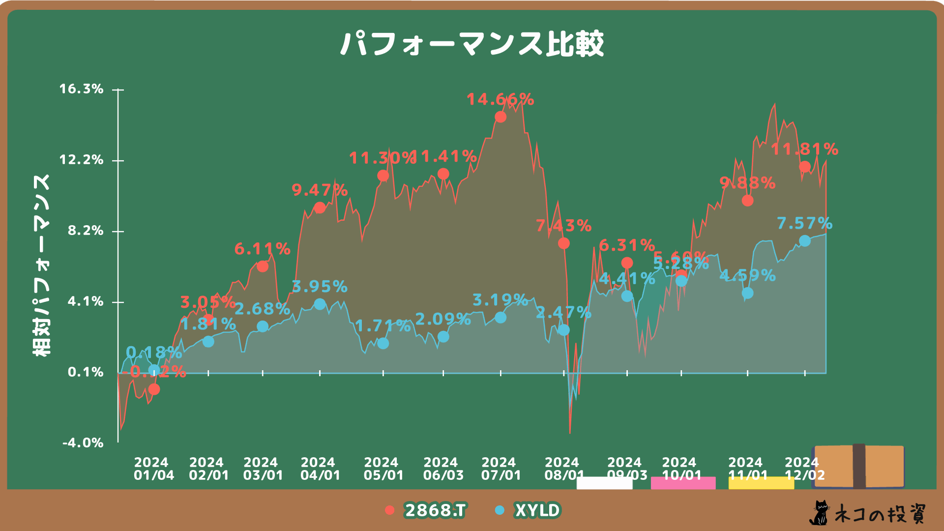 2868とXYLDの比較イメージ画像