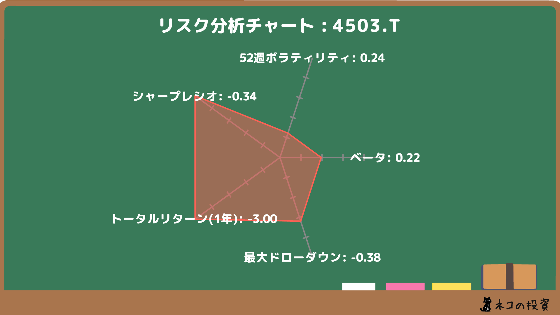 アステラス製薬のリスクファクター分析