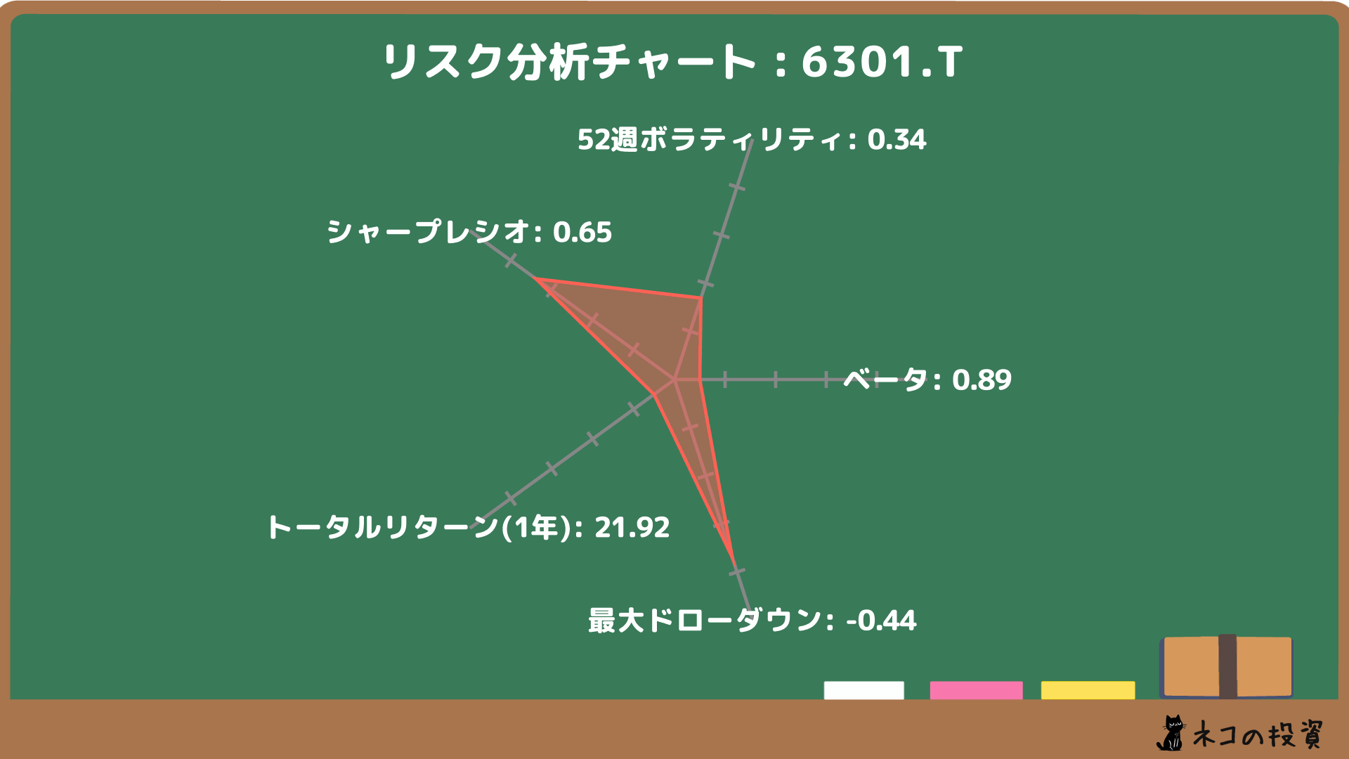 コマツのリスクファクター分析