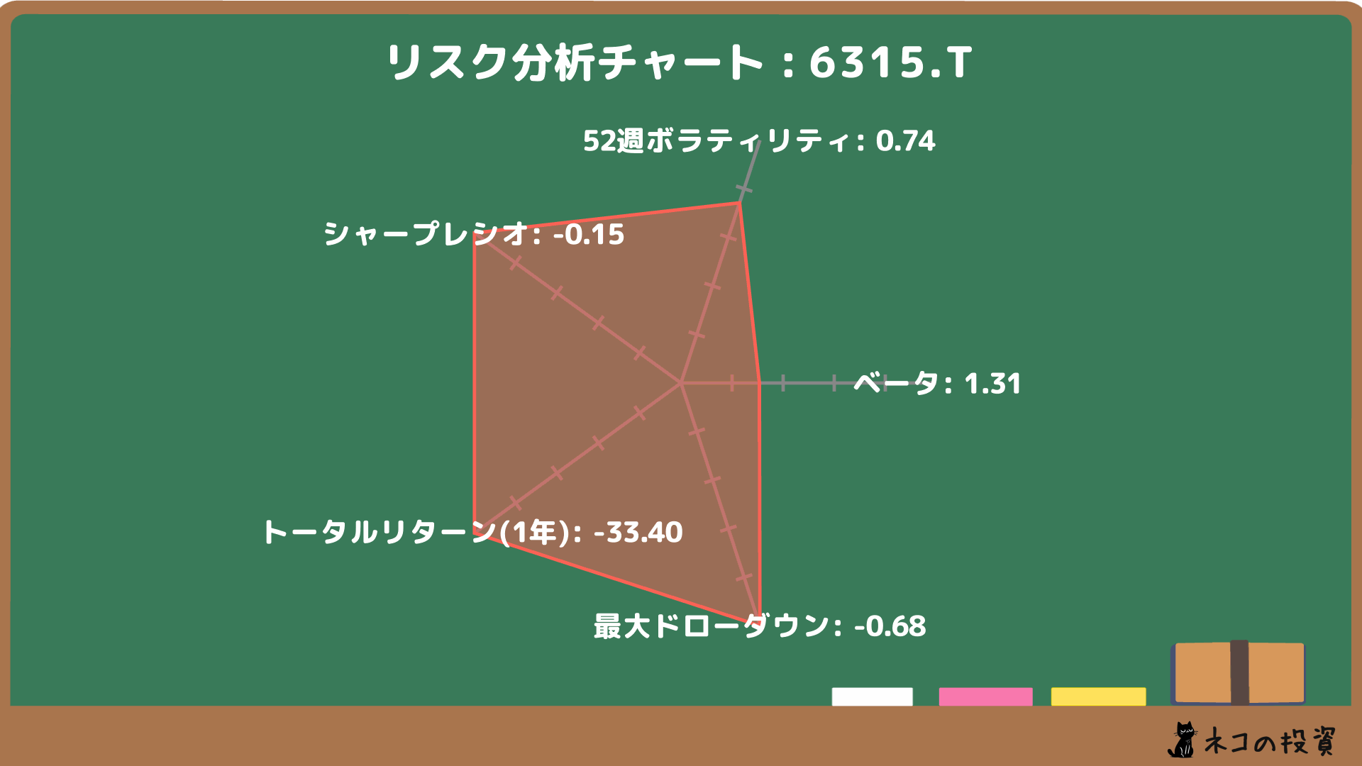 TOWAのリスクファクター分析
