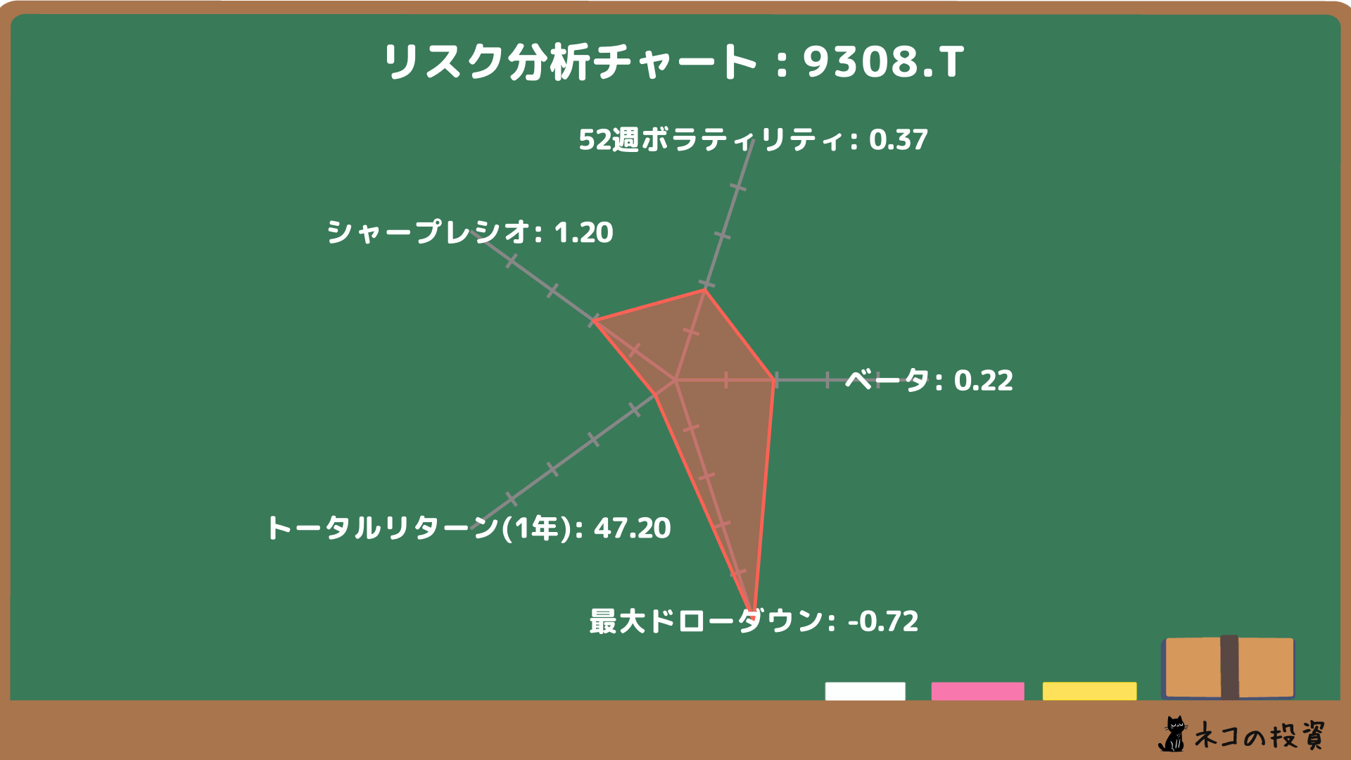 乾汽船のリスクファクター分析