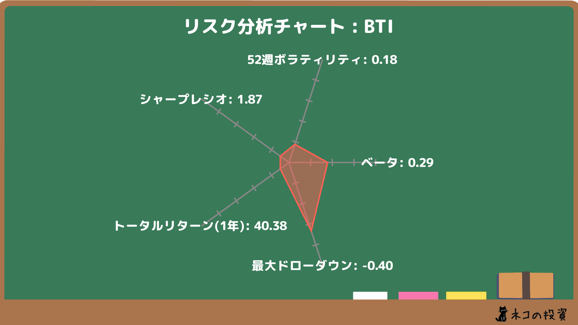 ブリティッシュ・アメリカン・タバコのリスクファクター分析