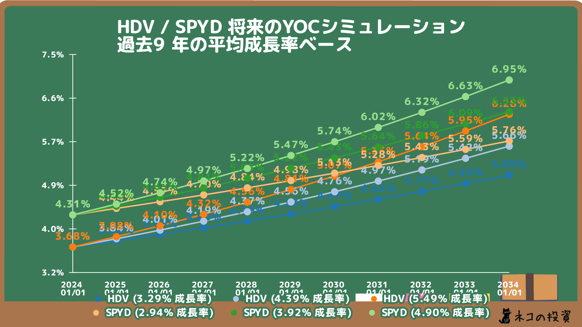 HDV SPYD 将来YOC