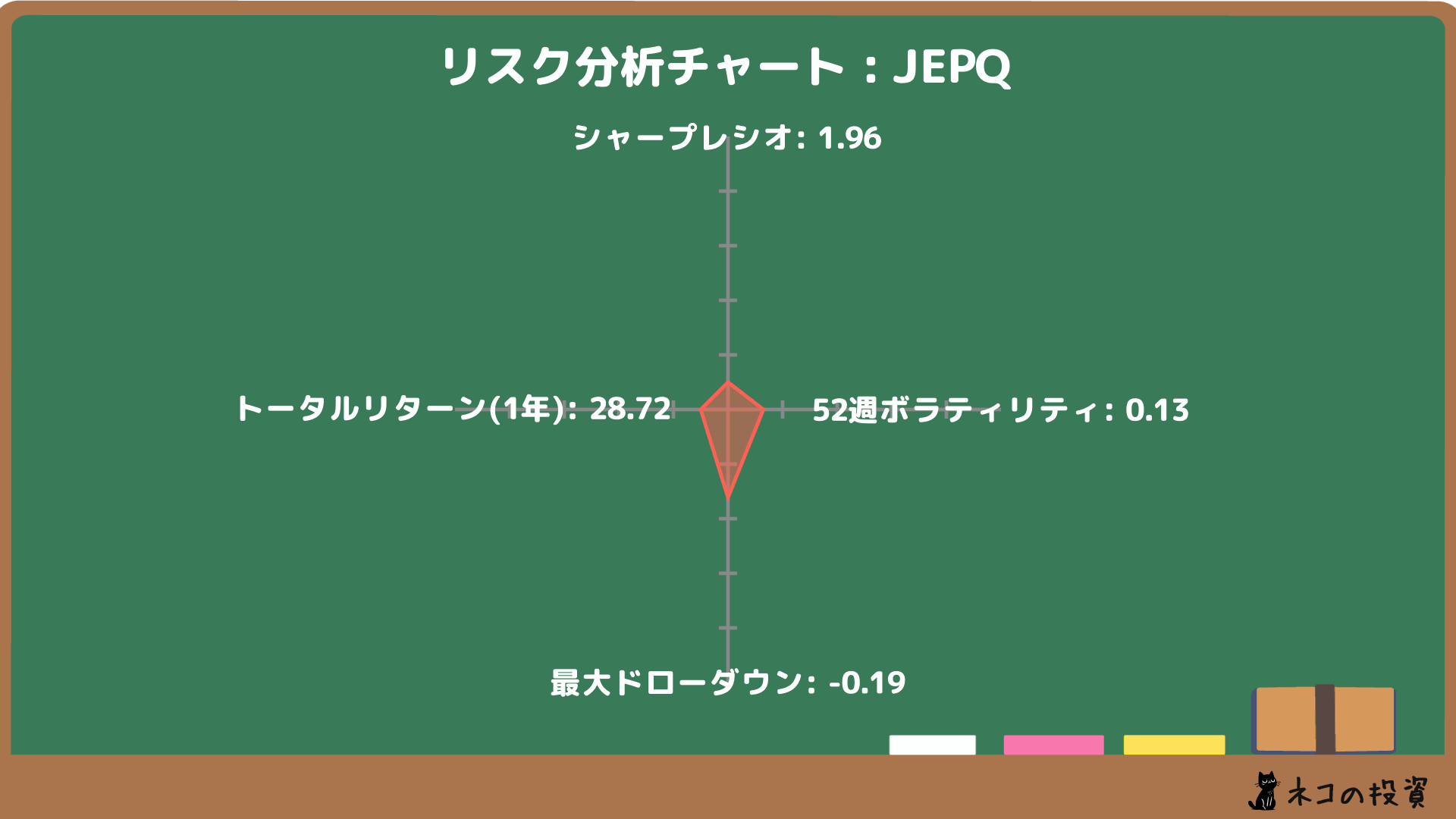 JEPQのリスクファクター分析