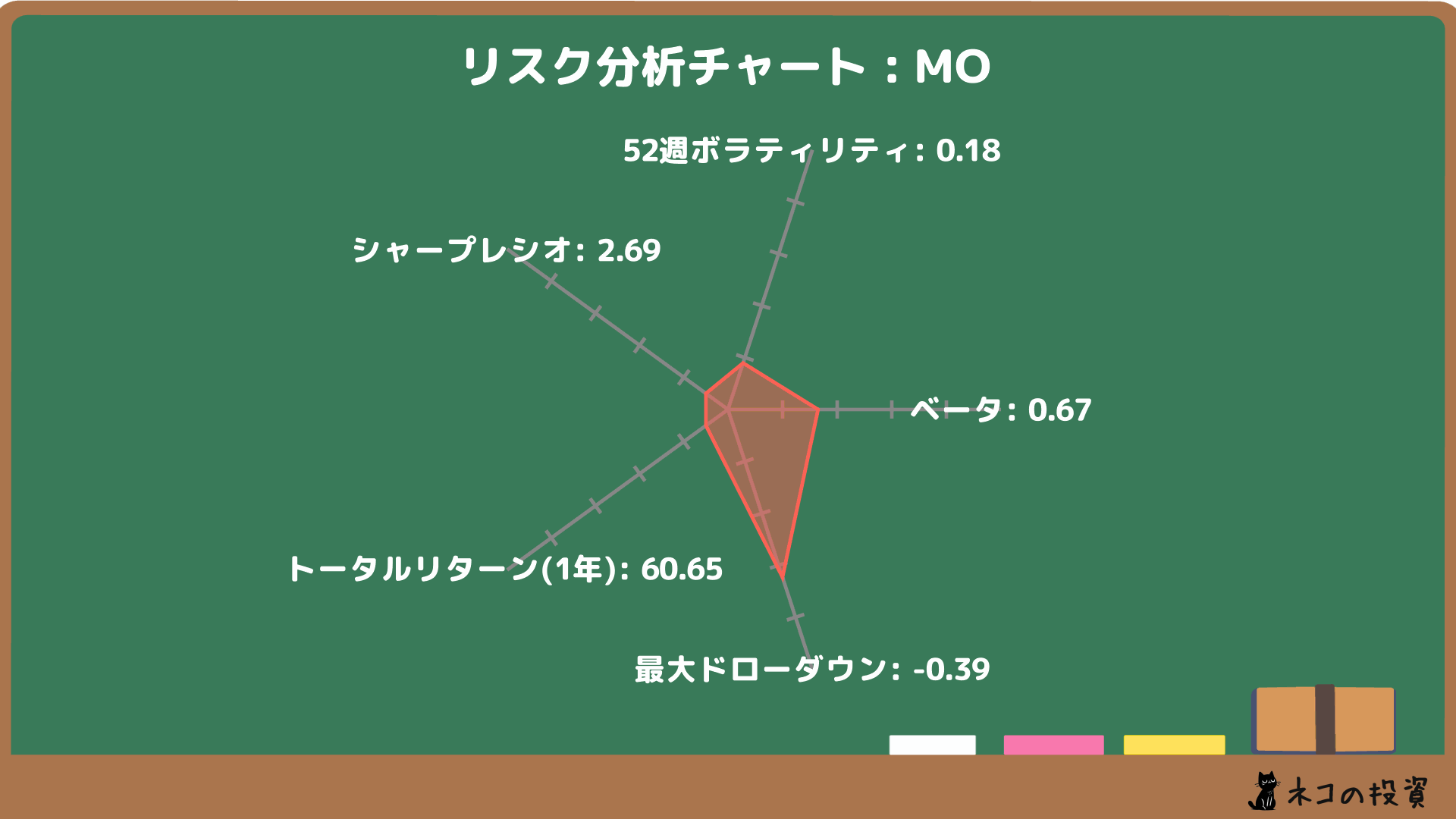 アルトリア・グループ(MO)のリスクファクター分析