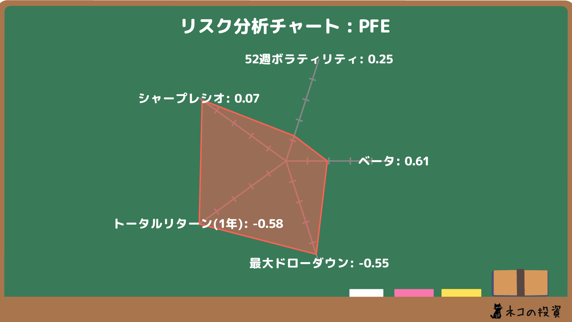 ファイザーのリスク要因