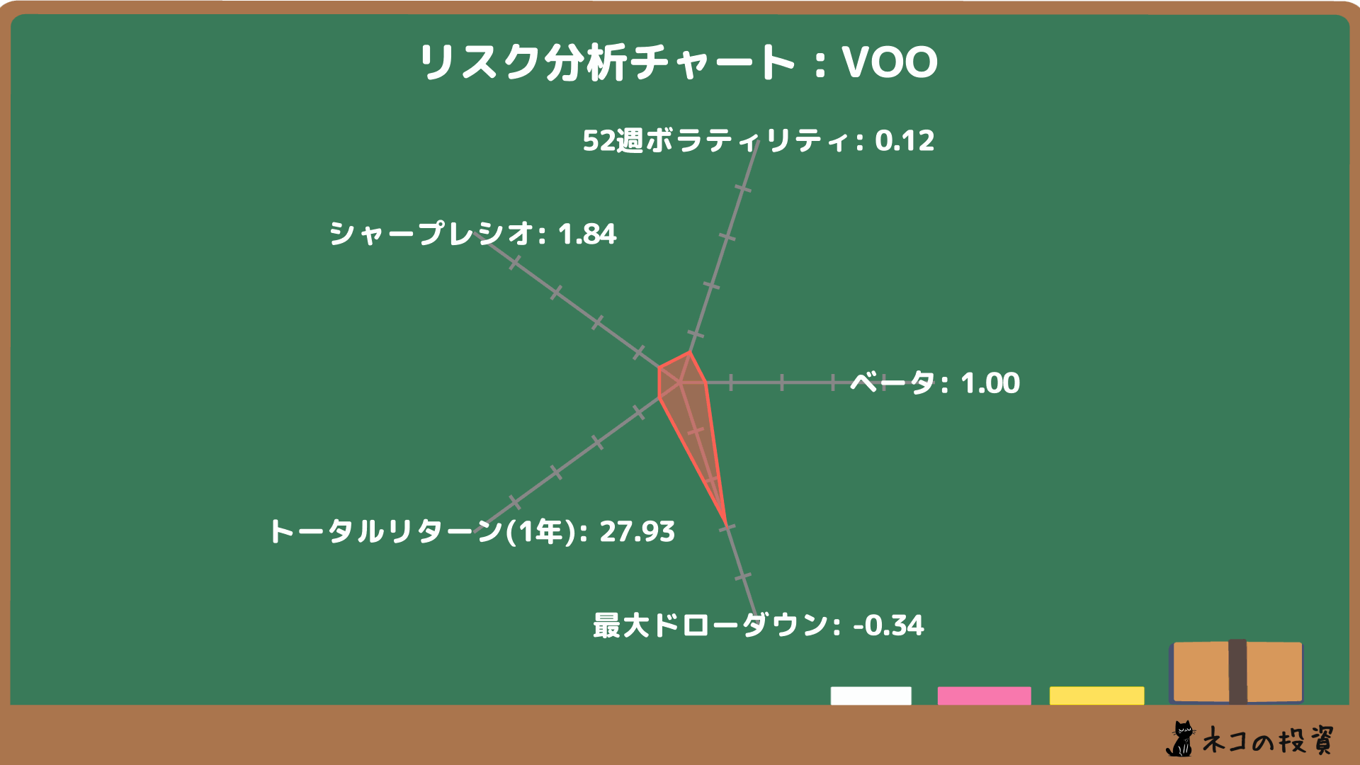 VOOのリスクファクター分析