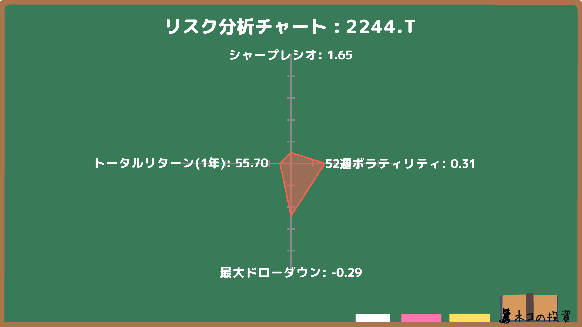 Global X 米国テクノロジートップ20 ETFのリスクファクター分析