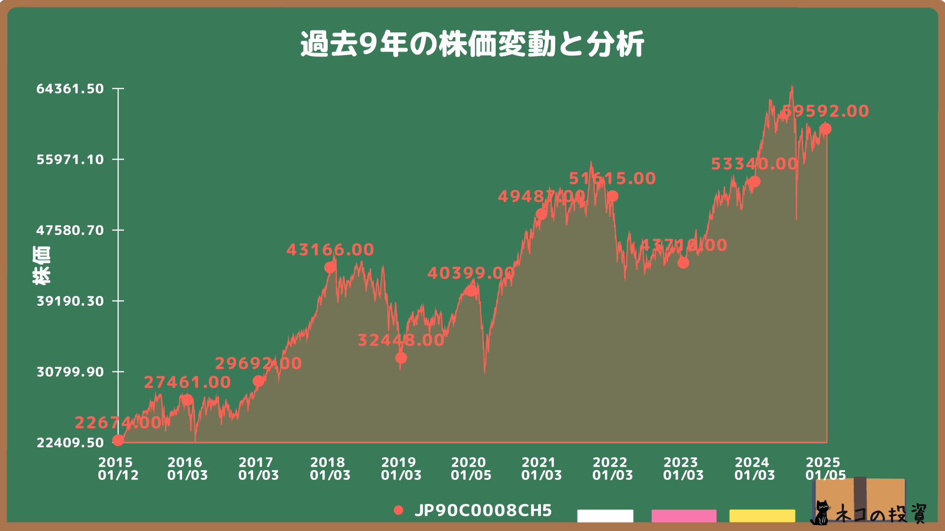 ひふみプラスの過去9年の株価チャート