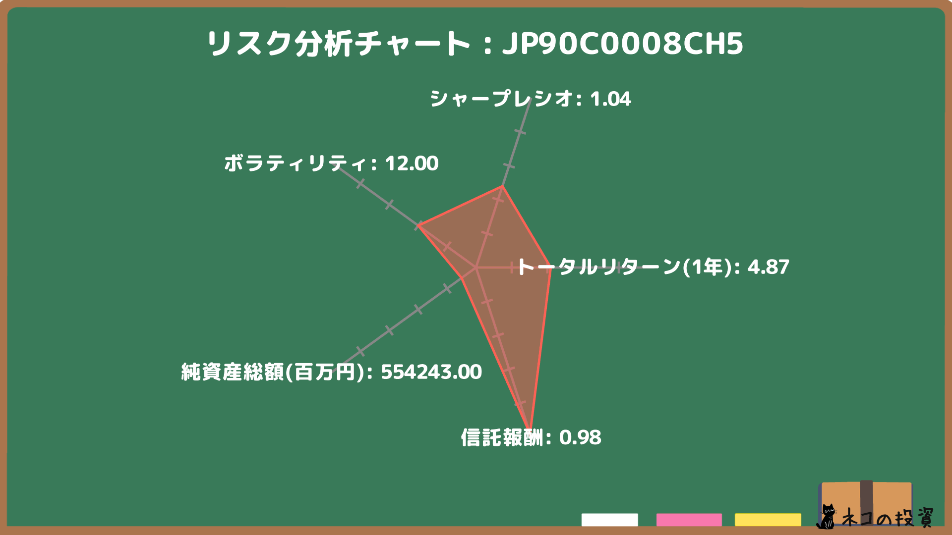 ひふみプラスのリスクファクター分析