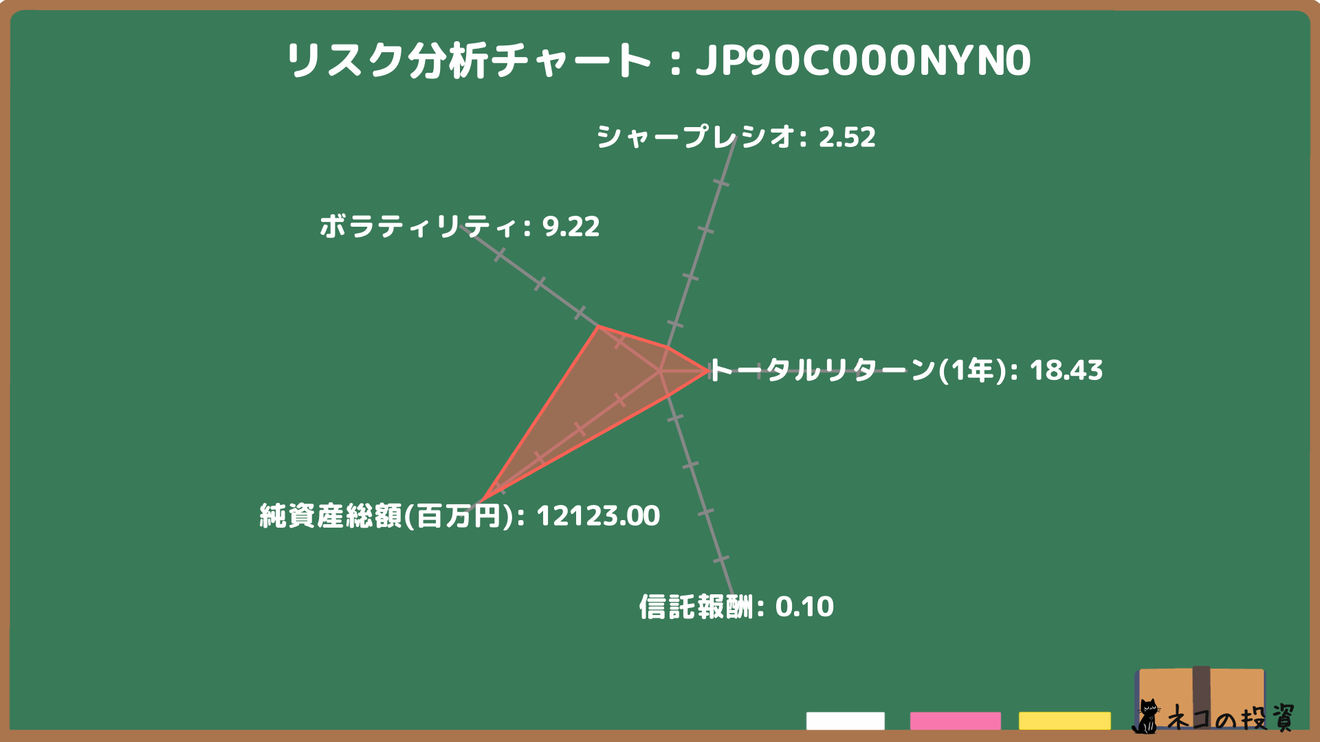 Tracers S&P500配当貴族インデックス(米国株式)のリスクファクター分析