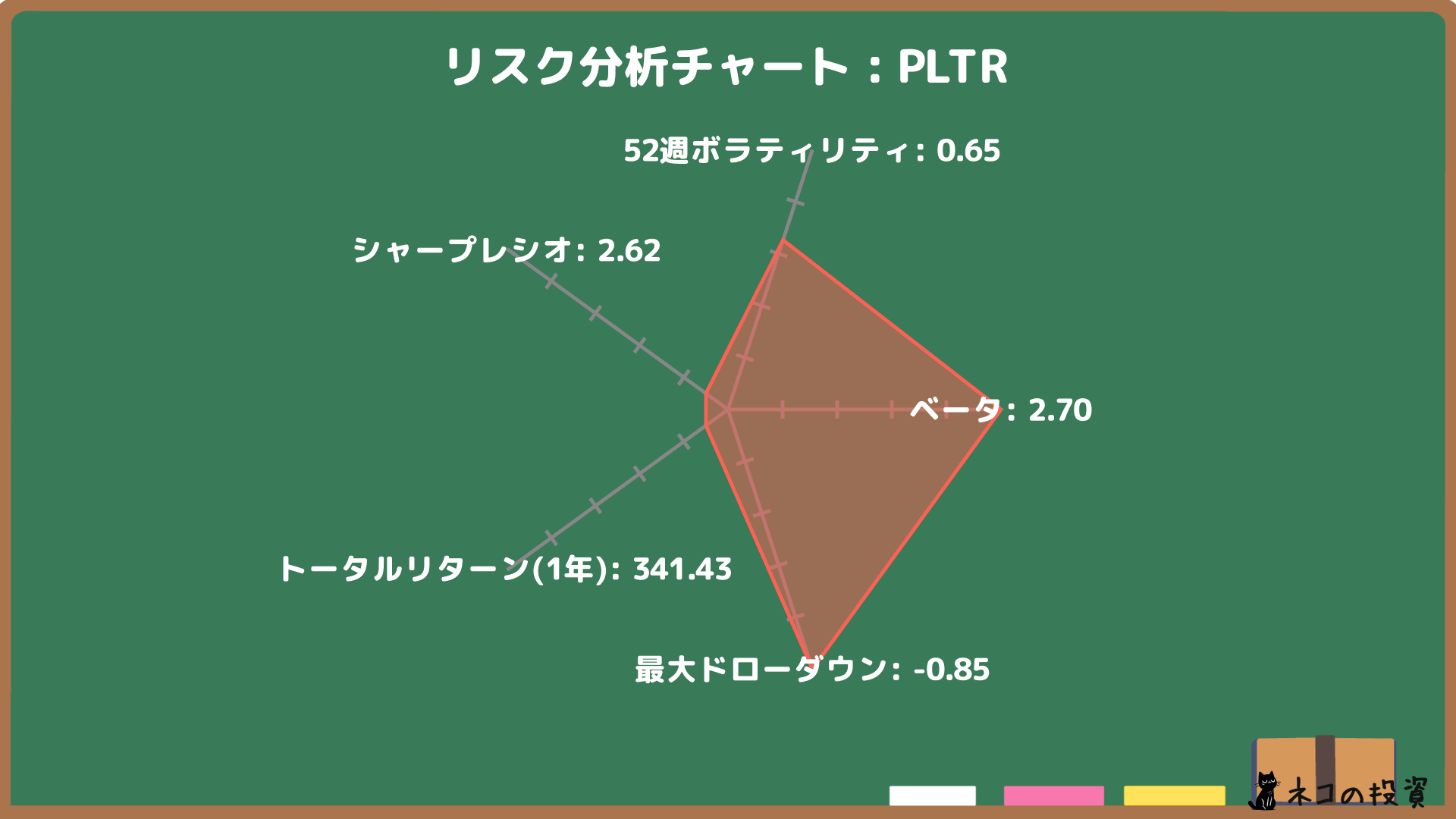 パランティアのリスクファクター分析
