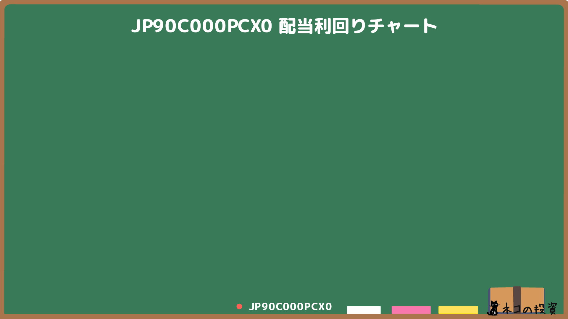 iFreeNEXTインド株インデックスの配当利回り推移