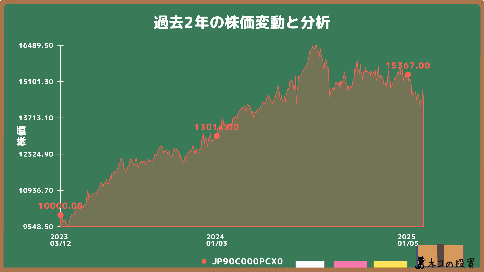 iFreeNEXTインド株インデックスの過去10年の株価チャート