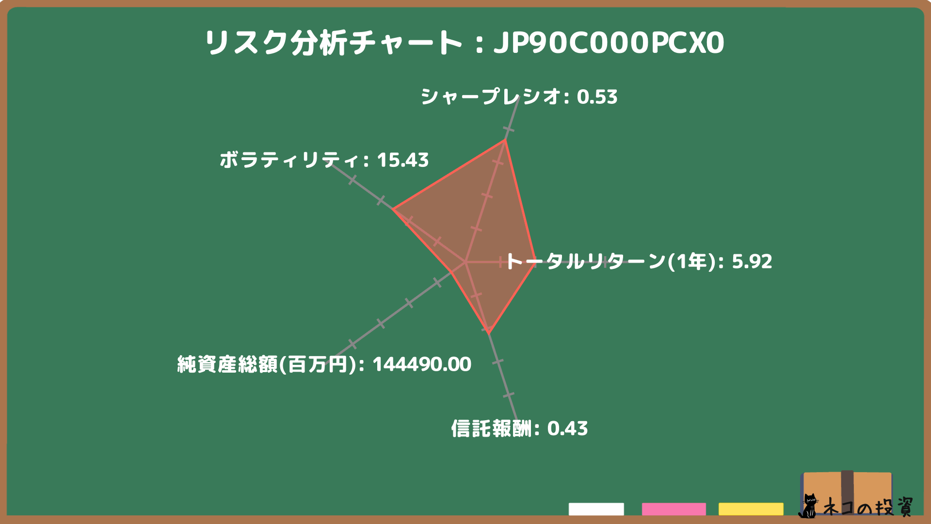 iFreeNEXTインド株インデックスのリスクファクター分析
