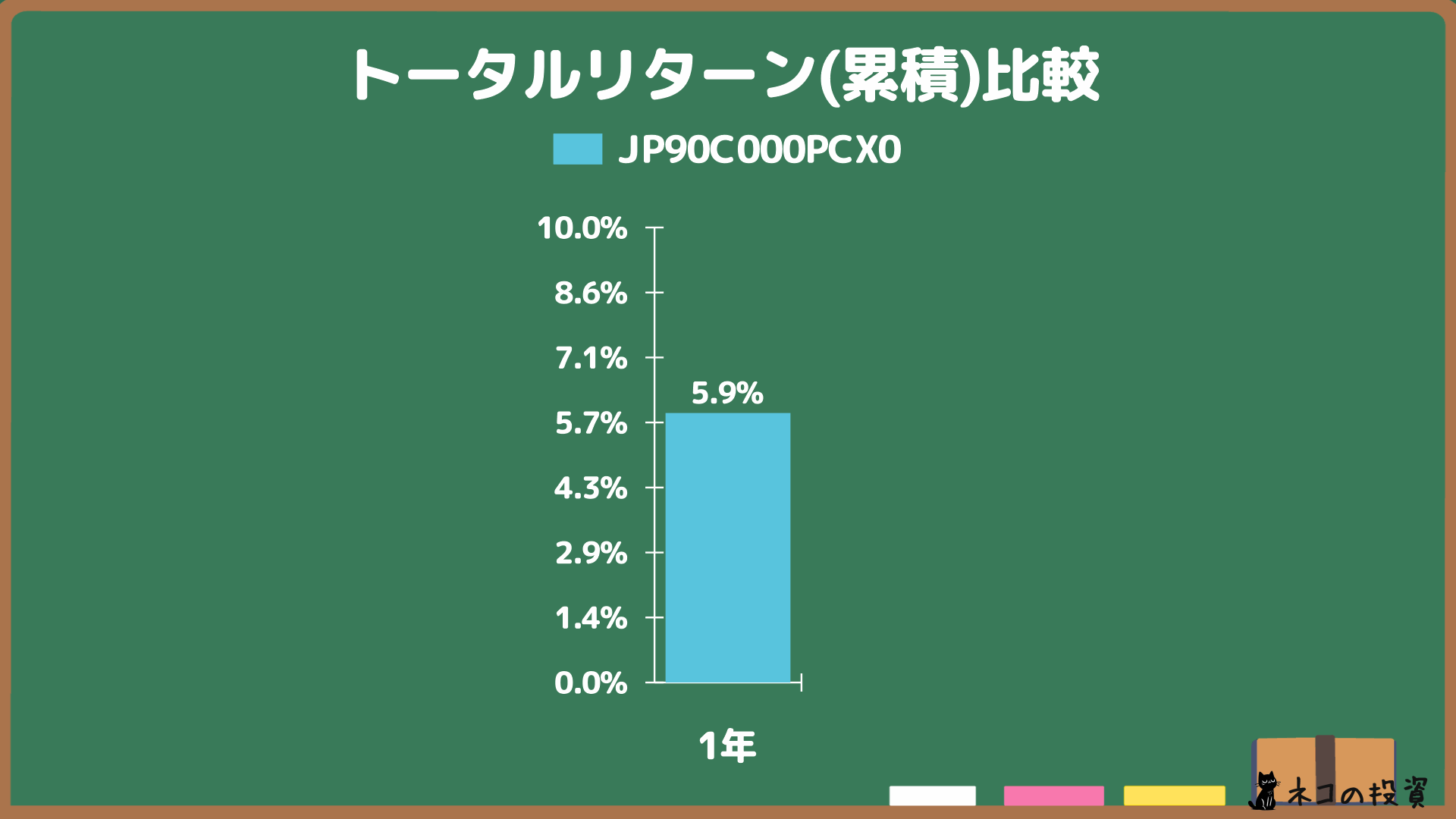iFreeNEXTインド株インデックスの累積トータルリターン