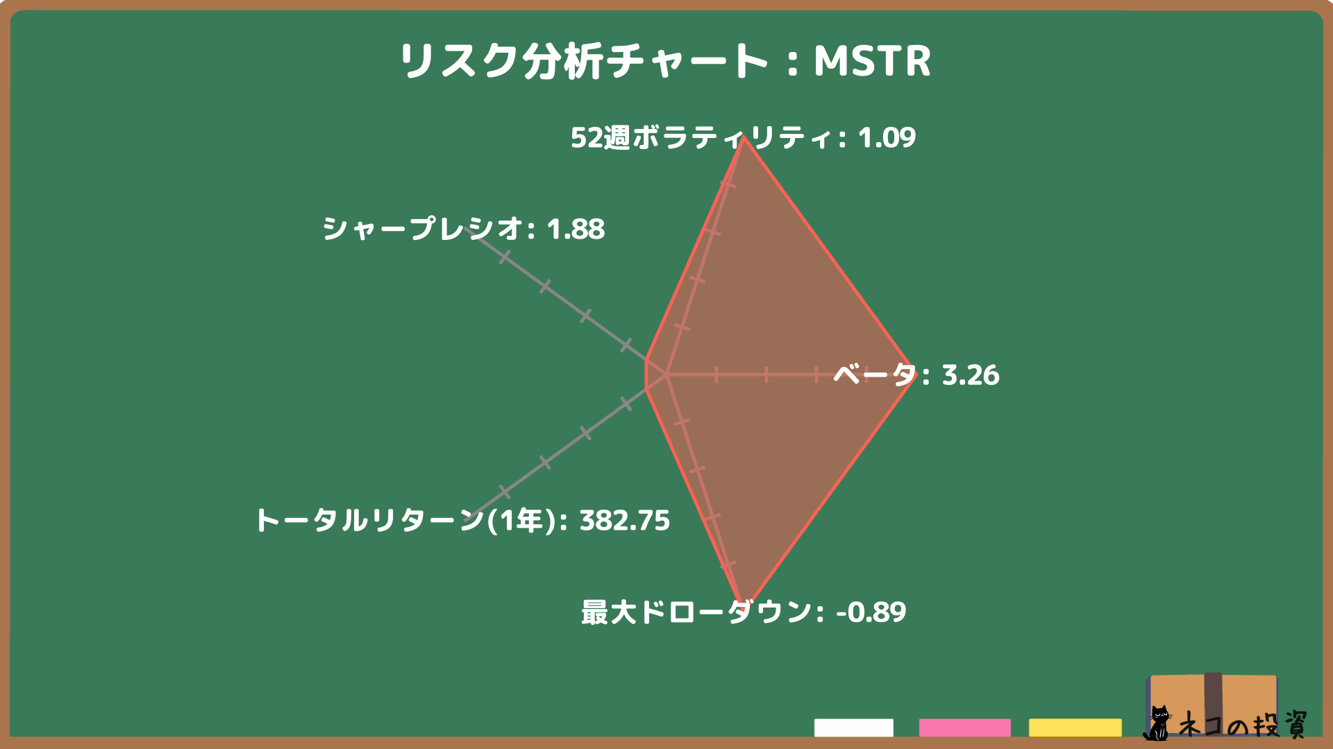 MicroStrategyのリスクファクター分析
