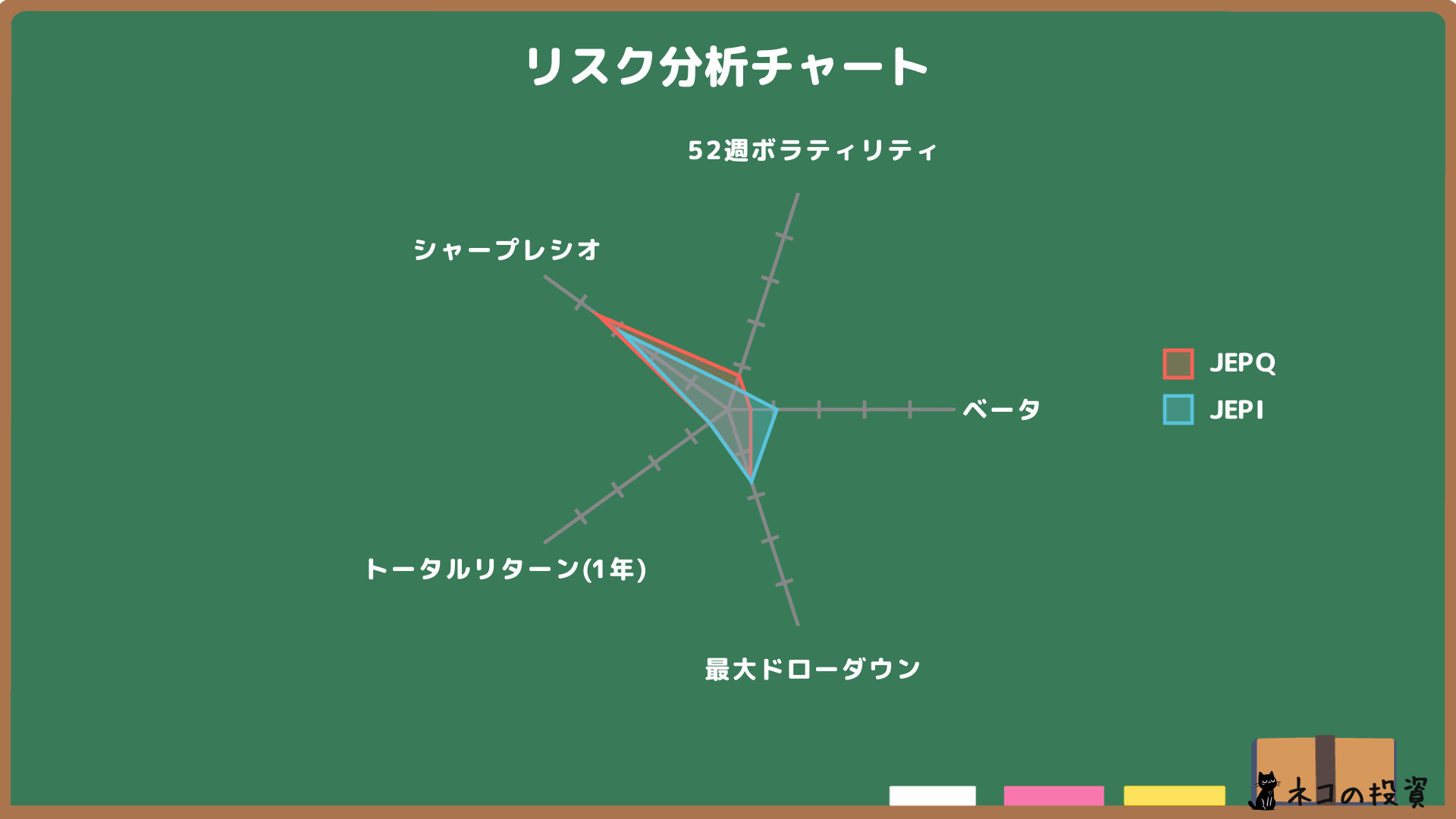 JEPQとJEPIのリスクファクター分析